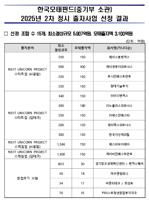 Mother Fund 2025 2nd - 와우테일