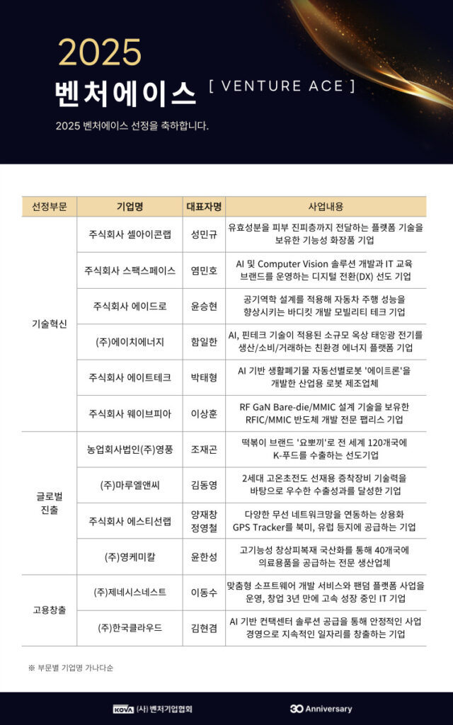 벤처협, 기술·글로벌·고용 우수 '벤처에이스' 12개사 선정 1 VentureAce - 와우테일