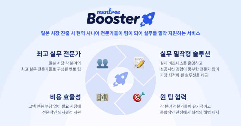 해외 진출 기업 지원 '멘트리', 지란재팬으로부터 투자 유치 1 mentree1 - 와우테일