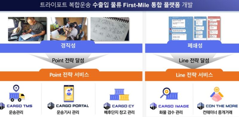 항만 물류 육상운송 DX '컨테인어스', 시리즈벤처스로부터 시드 투자 유치 1 CONTAINUS1 - 와우테일