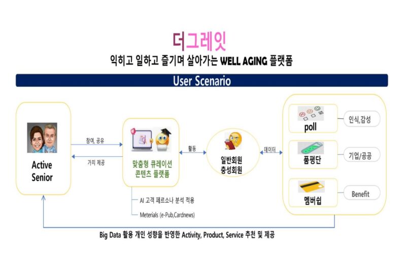 THEGREIT1 - 와우테일