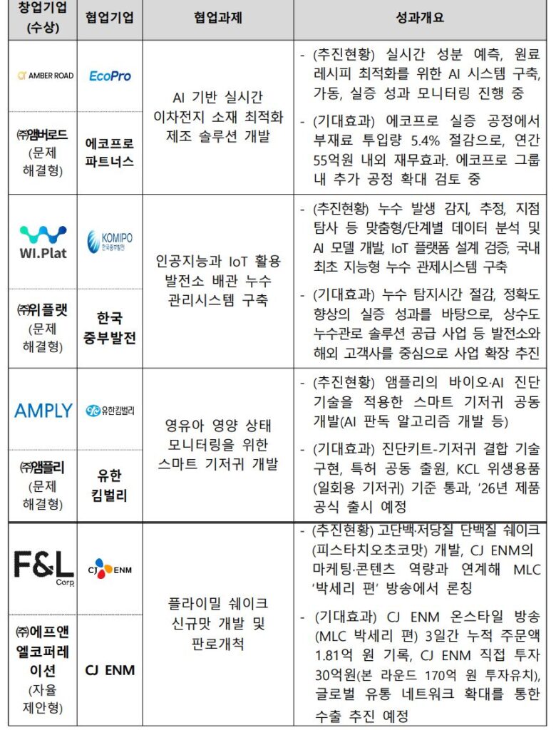 1 - 와우테일