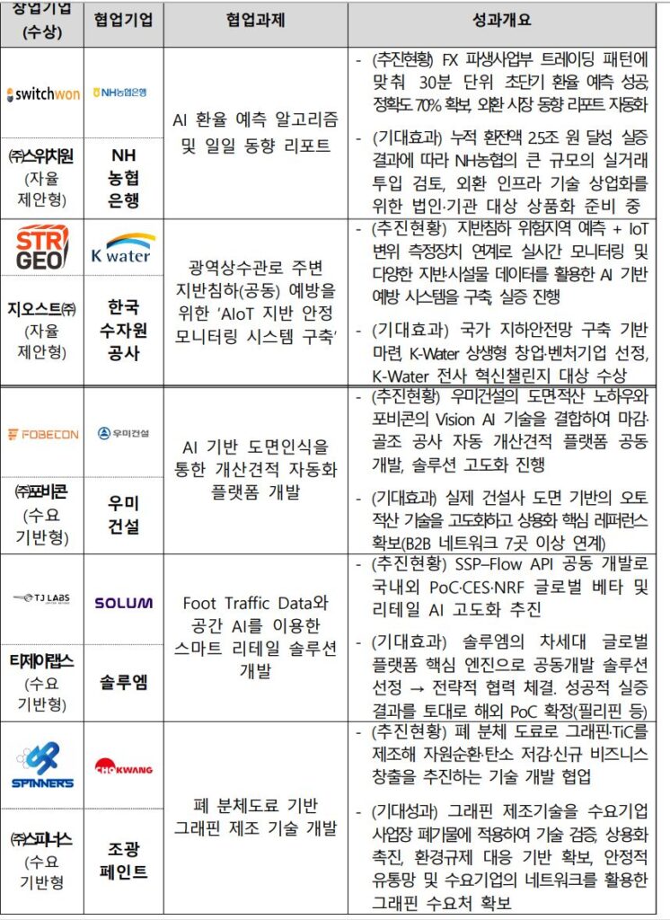 2 1 - 와우테일