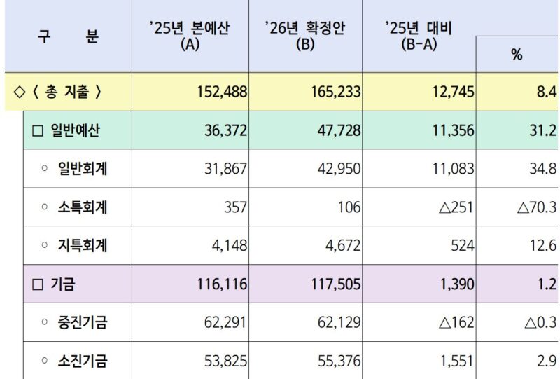 MSS - 와우테일