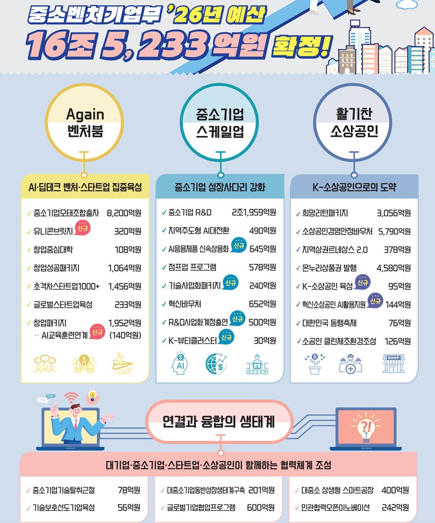 MSS2 - 와우테일