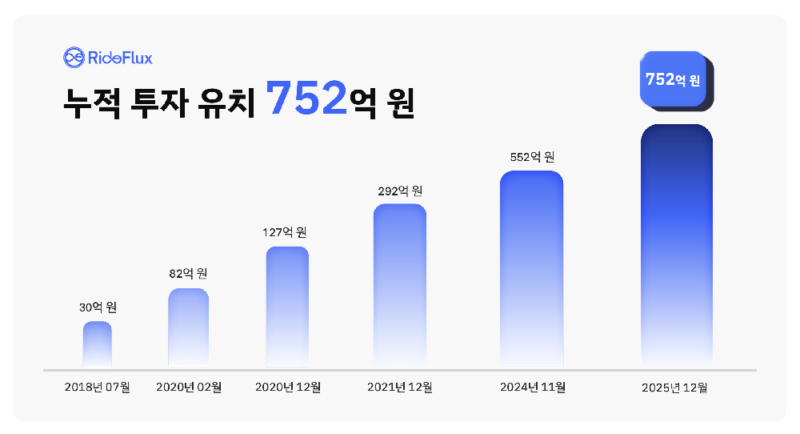 rideflux %EC%9E%90%EC%9C%A8%EC%A3%BC%ED%96%89 %EC%B0%A8%EB%9F%89 1 - 와우테일