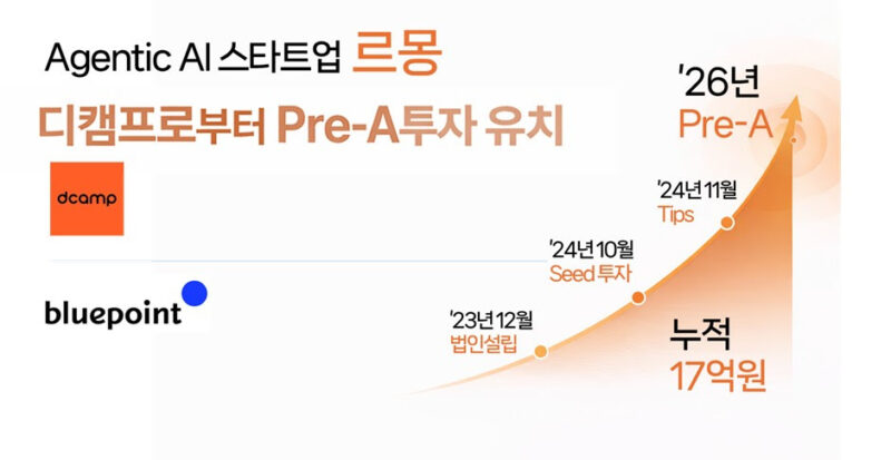 외식업 AI ‘르몽;, 디캠프·블루포인트로부터 10억원 프리A 투자 유치 1 %EB%A5%B4%EB%AA%BD - 와우테일