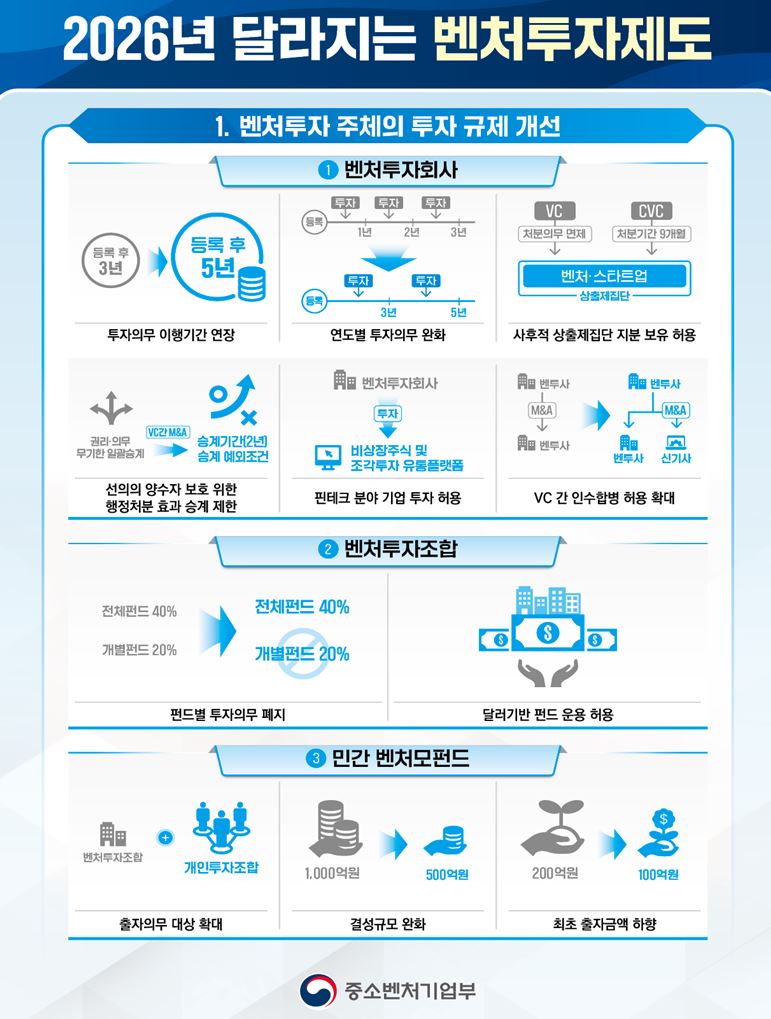 1 - 와우테일