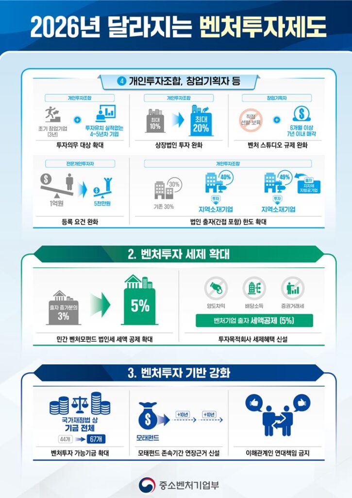 2 - 와우테일