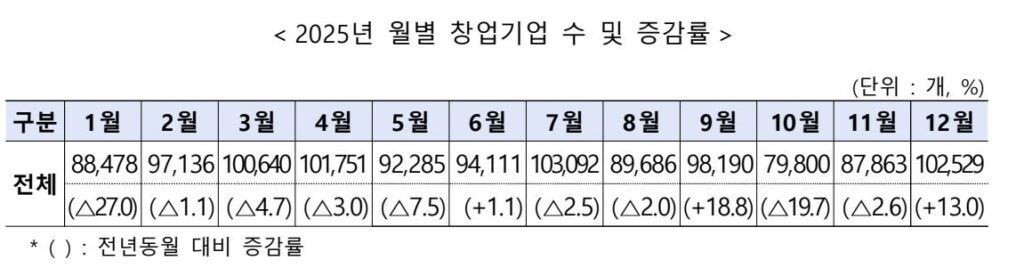 1 7 - 와우테일
