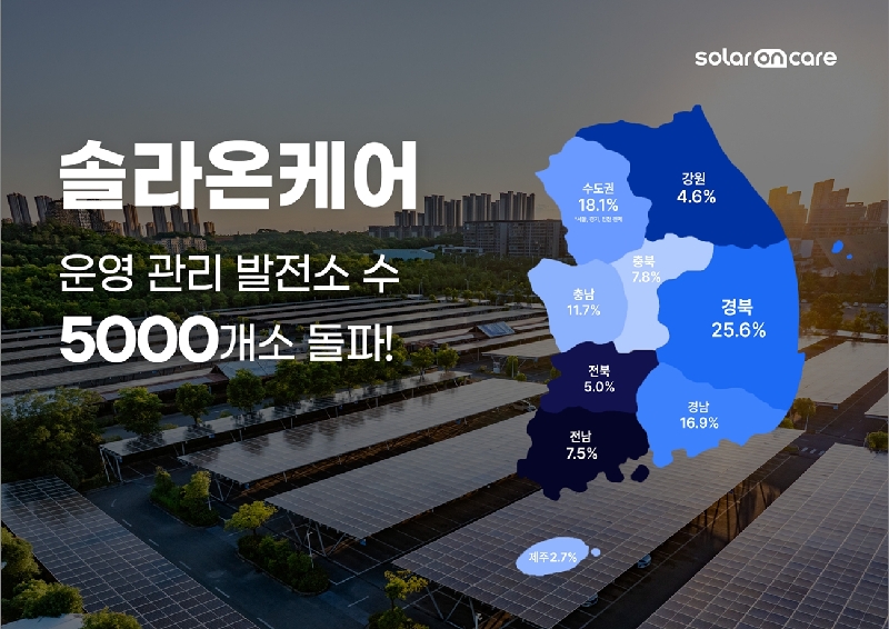 사진자료 솔라온케어 2025년 연간 누적 운영·관리 발전소 수 5000개소 돌파 - 와우테일