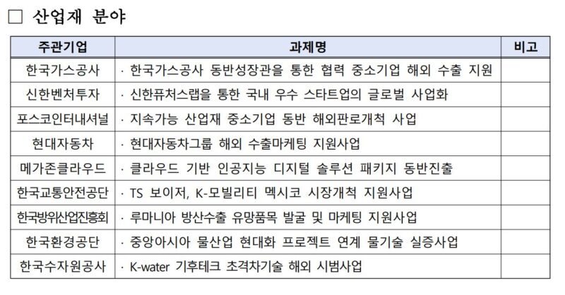 %EC%82%B0%EC%97%85%EC%9E%AC - 와우테일