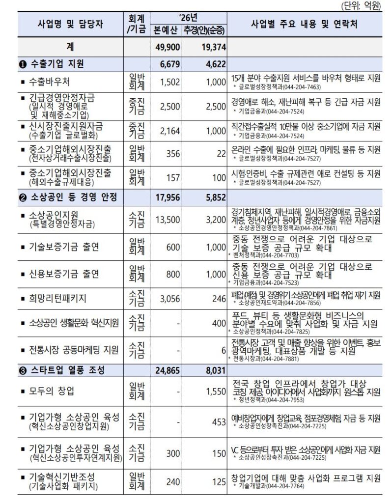 1 21 - 와우테일