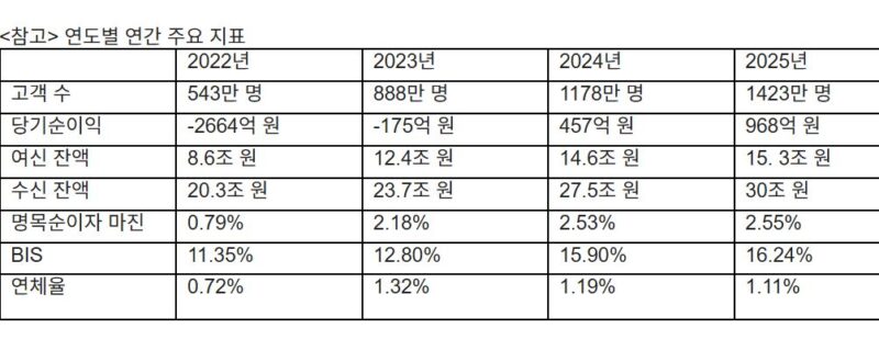 1 22 - 와우테일