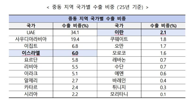 2 1 - 와우테일
