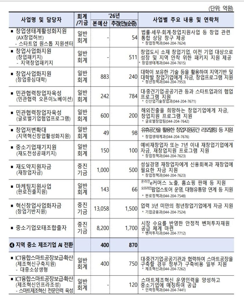 2 8 - 와우테일