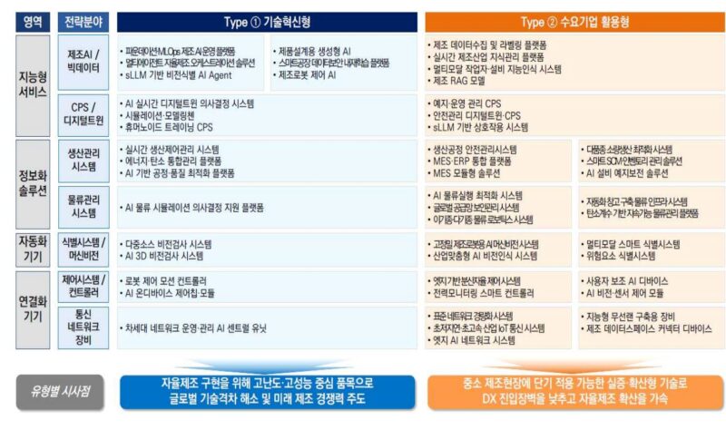 3 2 - 와우테일
