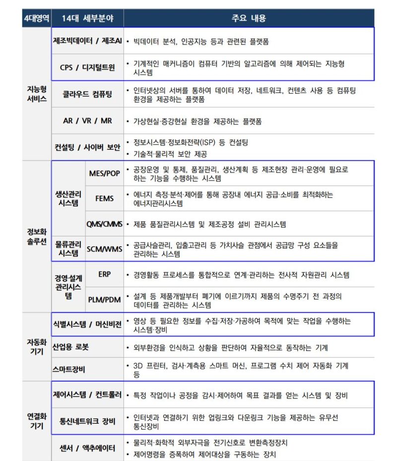 4 1 - 와우테일
