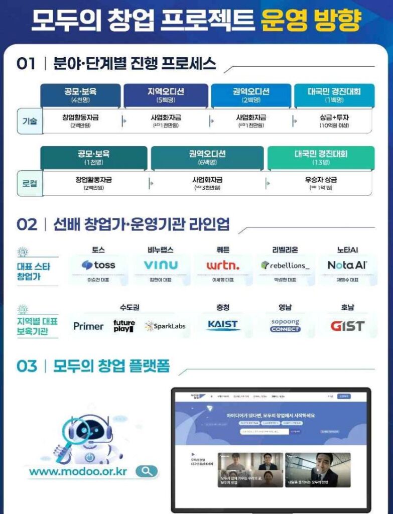정부, 대국민 창업 오디션에 500억 투입…'모두의 창업 프로젝트' 추진 2 4 2 - 와우테일