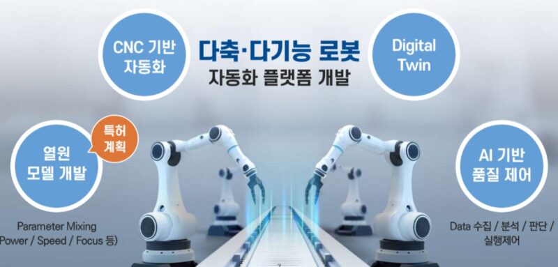 우주항공·방산 제조 혁신 ‘캠프’, 시리즈벤처스로부터 시드 투자 유치 1 CAMP - 와우테일