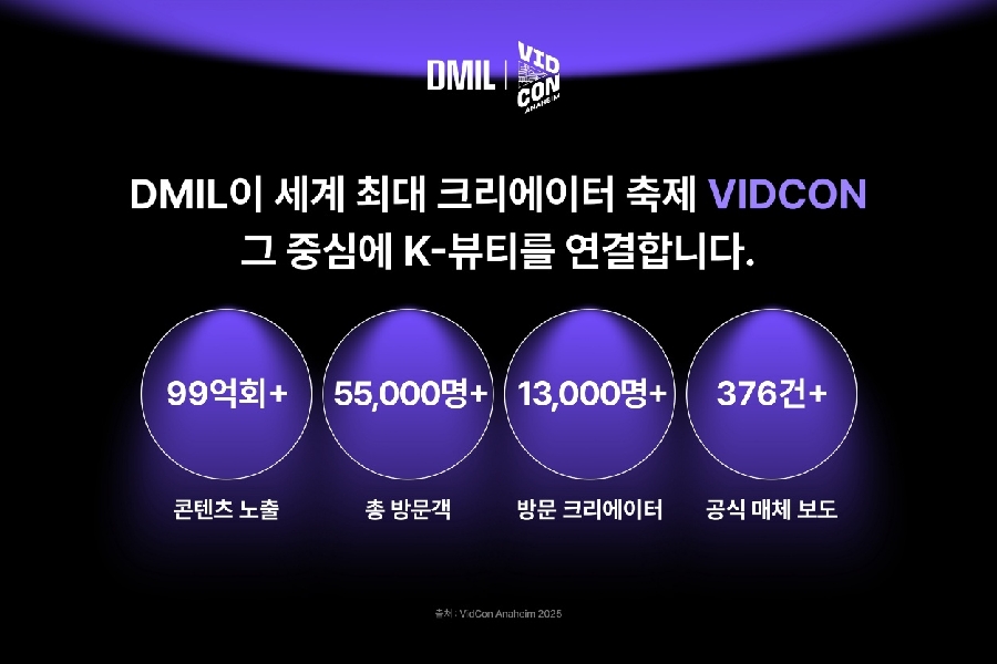 디밀, 글로벌 크리에이터 축제 ‘비드콘’ K뷰티 공식 파트너 선정 1 DMIL - 와우테일