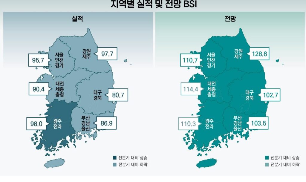 벤처기업, 2분기 경기전망지수 110.2…2년만에 첫 110선 돌파 4 KOVA11 - 와우테일