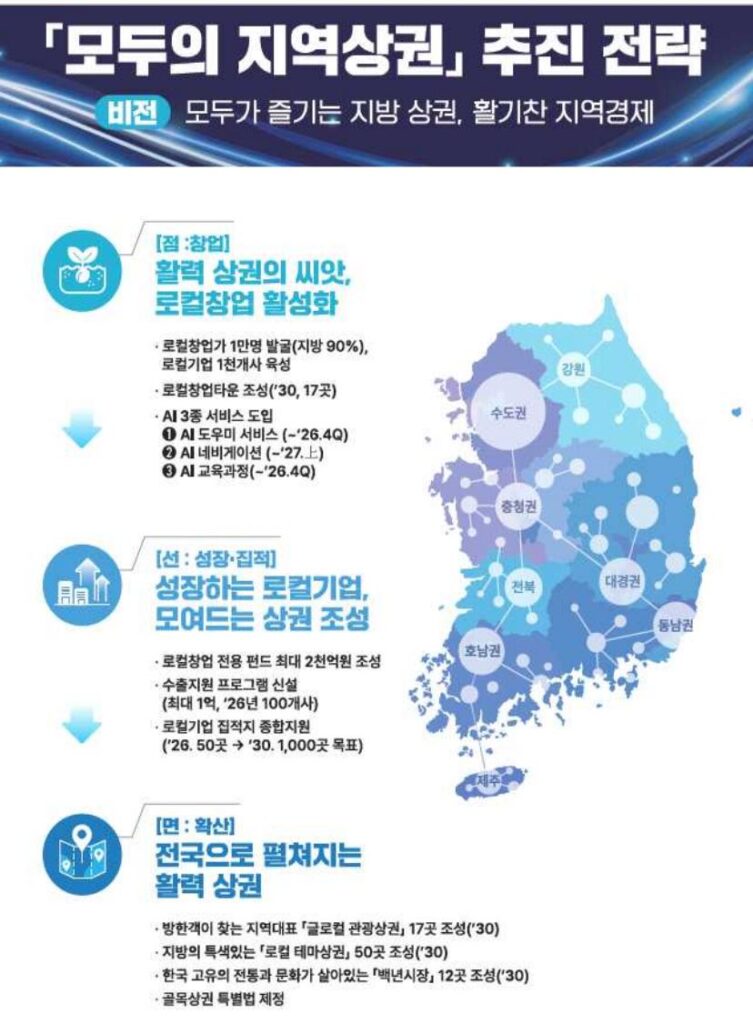 LOCAL1 - 와우테일