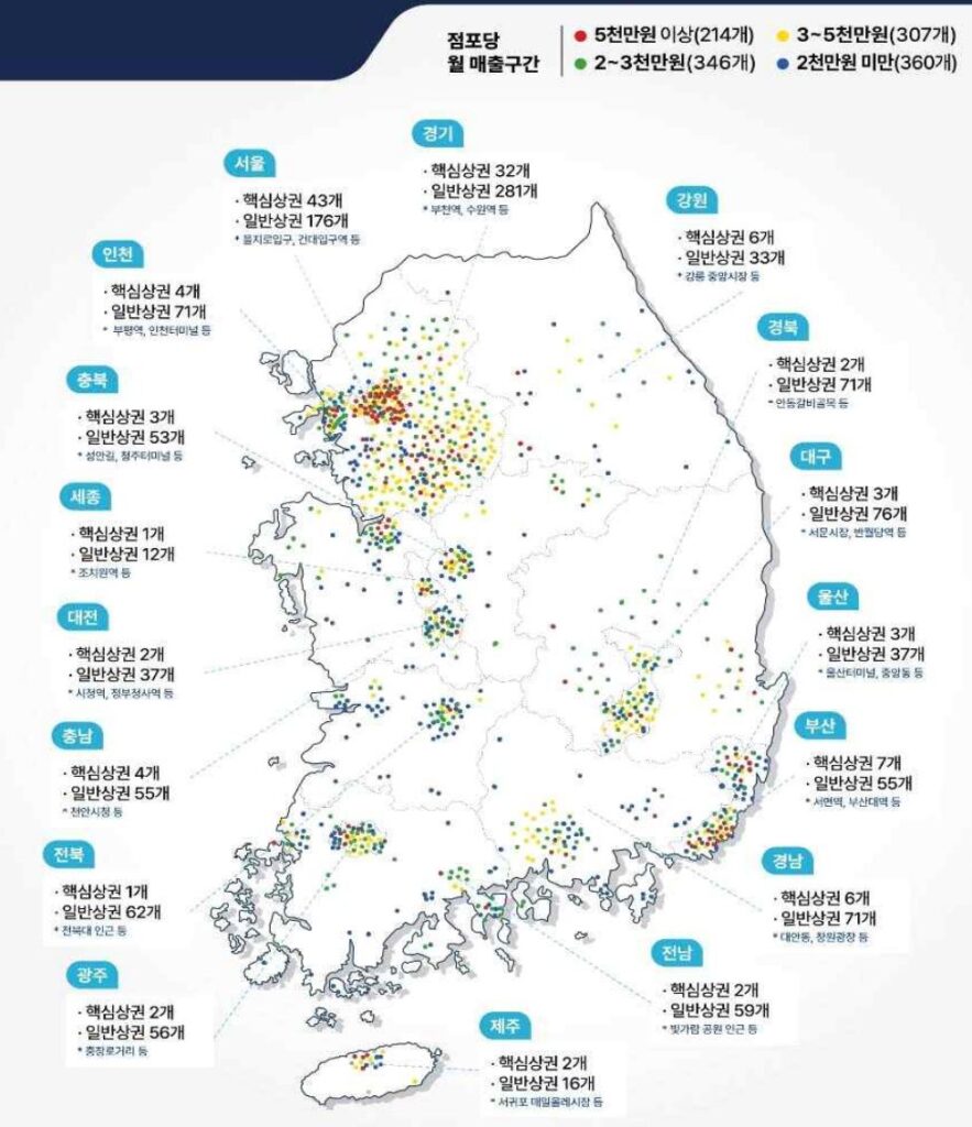 LOCAL2 - 와우테일