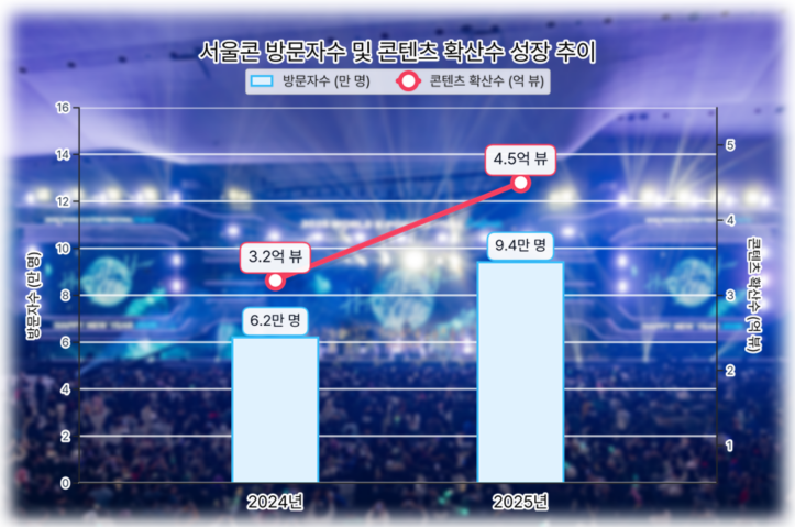 SBA 서울콘 1 1 - 와우테일