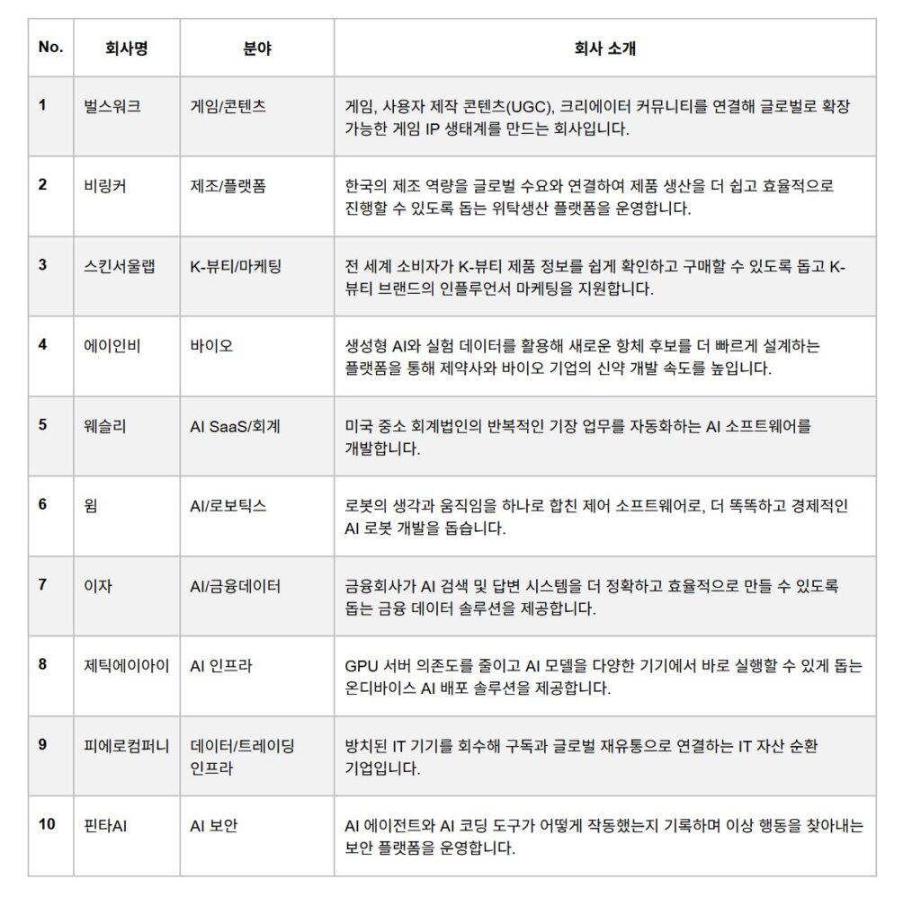 1 18 - 와우테일