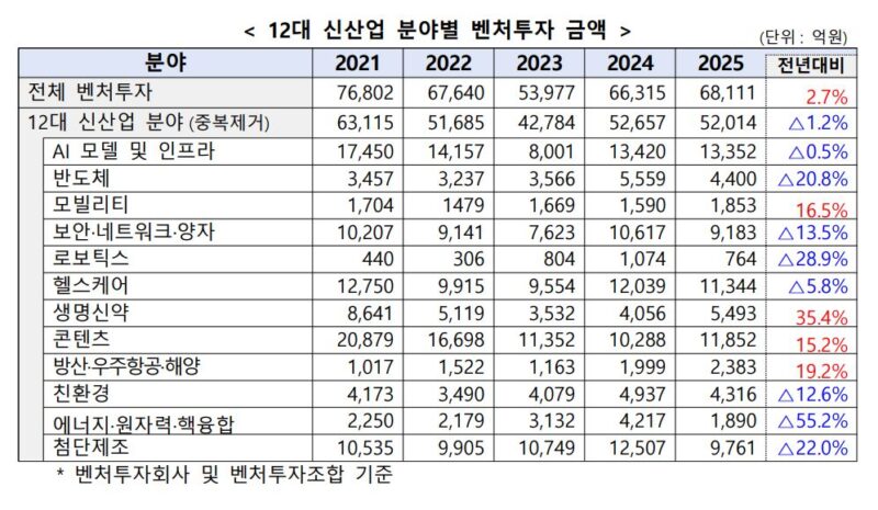1 22 - 와우테일