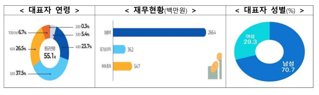 11 1 - 와우테일