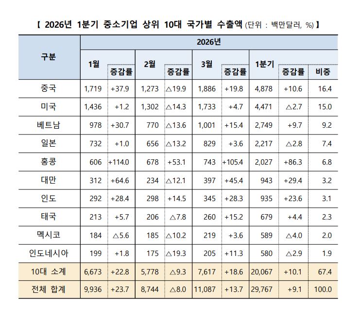 11 4 - 와우테일