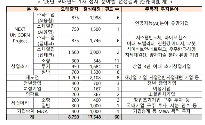 12 1 - 와우테일
