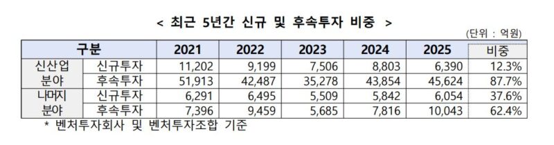 2 8 - 와우테일