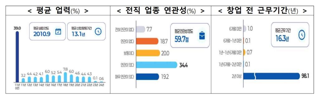 3 - 와우테일