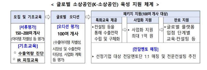 3 3 - 와우테일