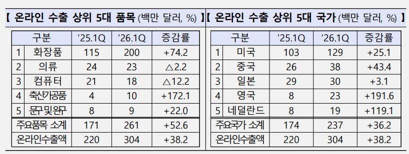 3 4 - 와우테일