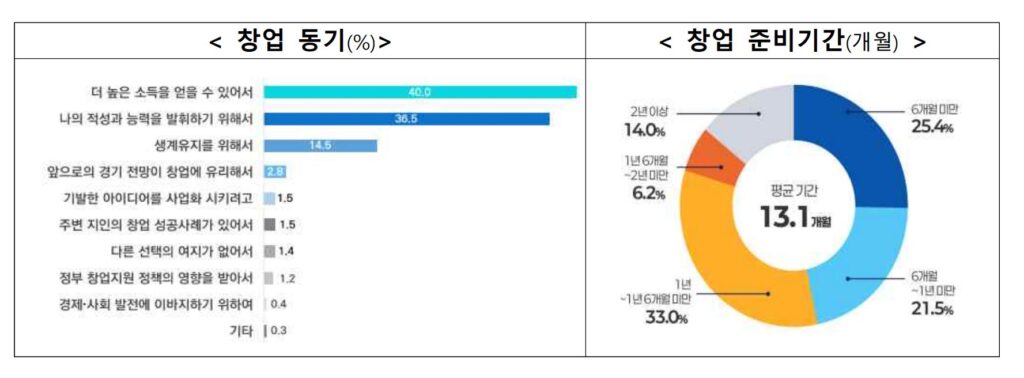 4 - 와우테일
