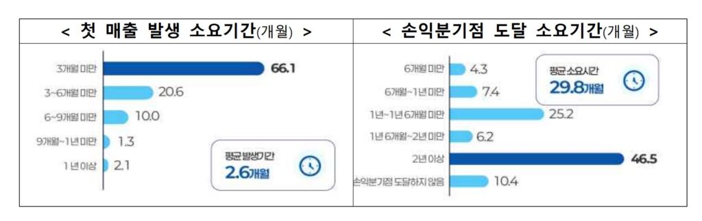 5 - 와우테일