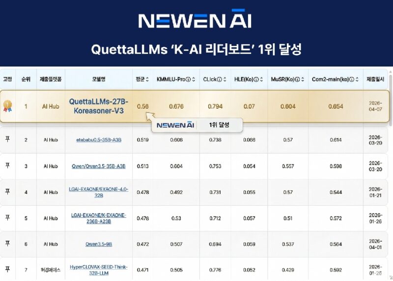 NEWEN - 와우테일