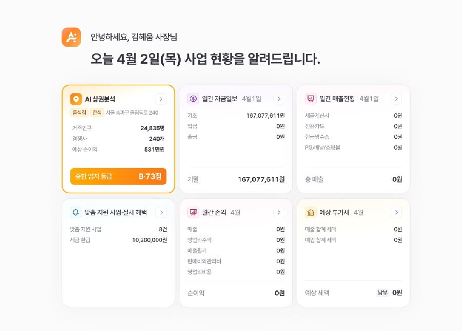 혜움, 업스테이지 ‘독파모’ 컨소시엄 신규 합류 1 첨부2 ㈜혜움 업스테이지 독자 AI 컨소시엄 신규 참여 소상공인 금융 에이전틱 AI 구축·실증 - 와우테일