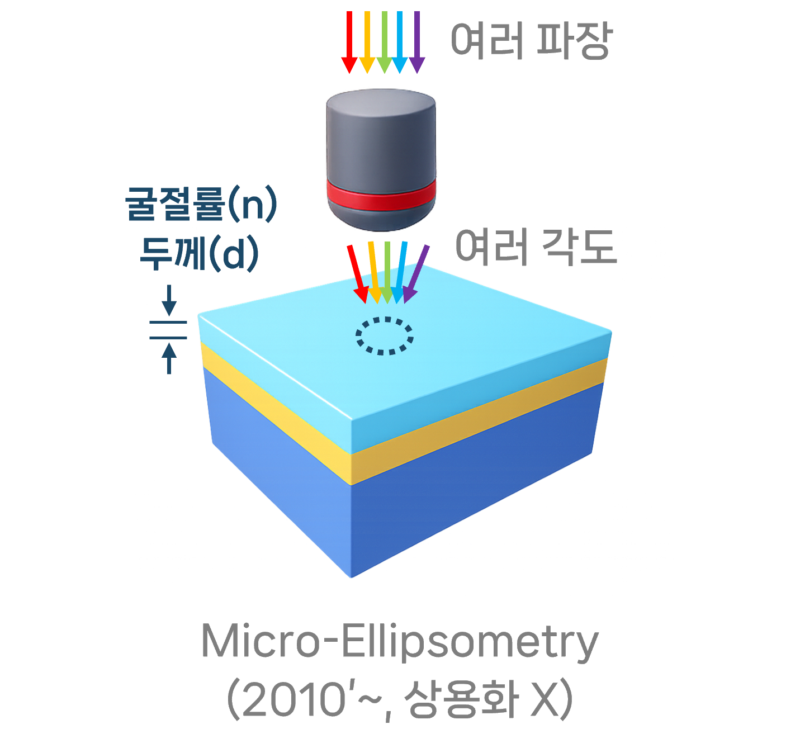 %EA%B0%9C%EB%85%90%EB%8F%841 1 1 - 와우테일