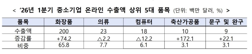 1 10 - 와우테일