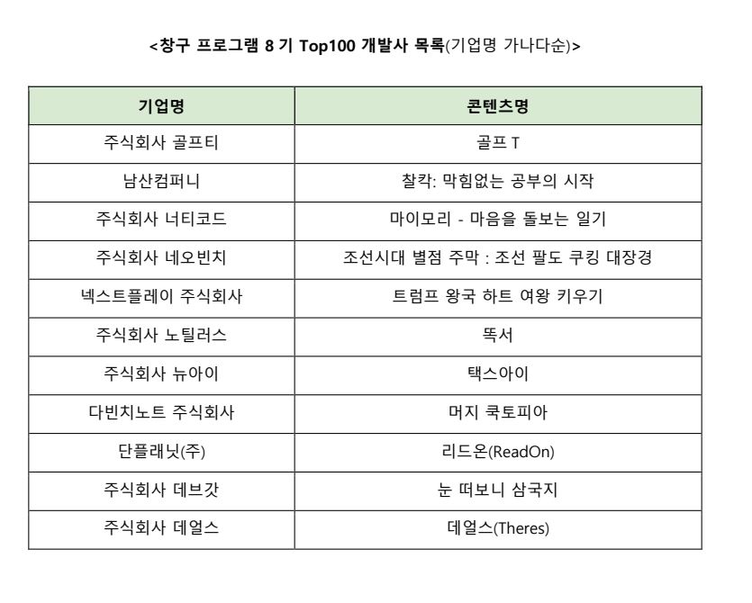 1 12 - 와우테일