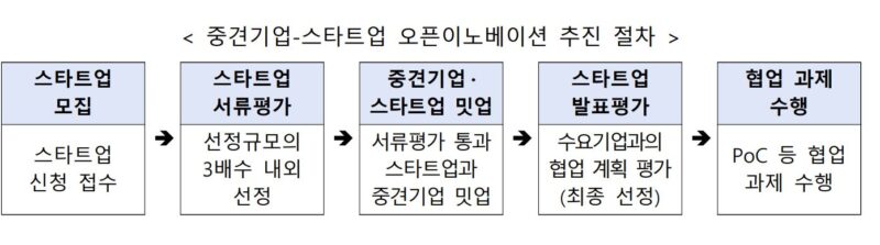 1 17 - 와우테일