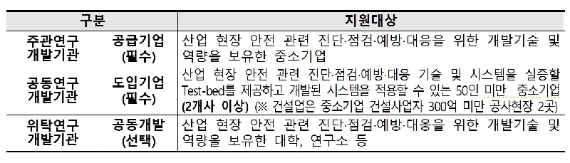 1 21 - 와우테일