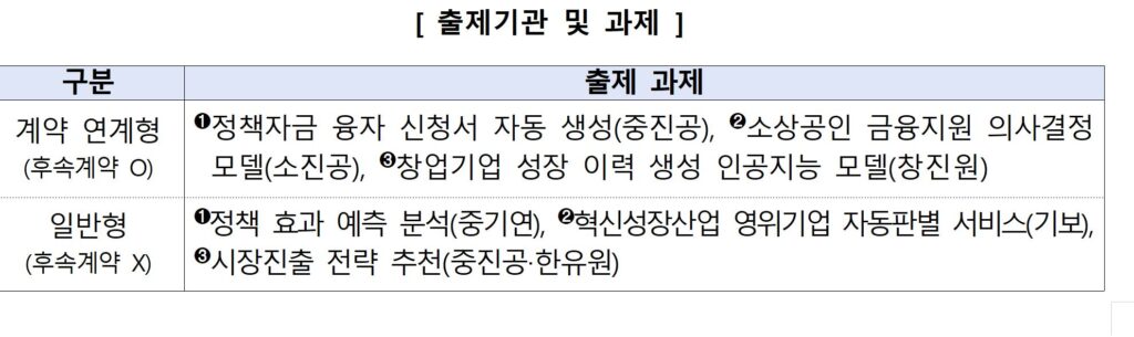 1 6 - 와우테일