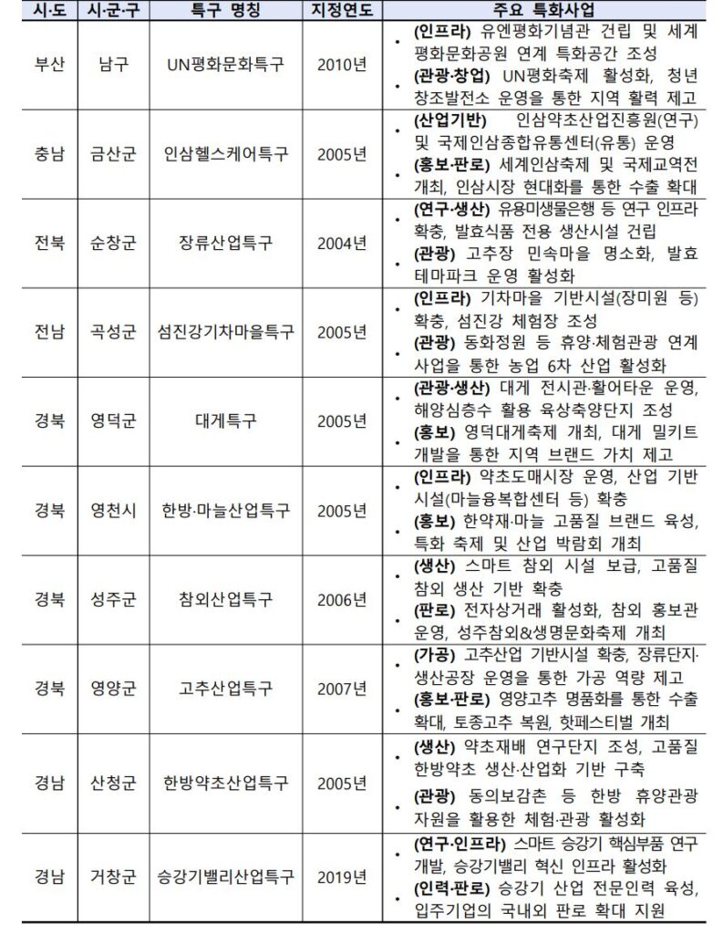1 8 - 와우테일