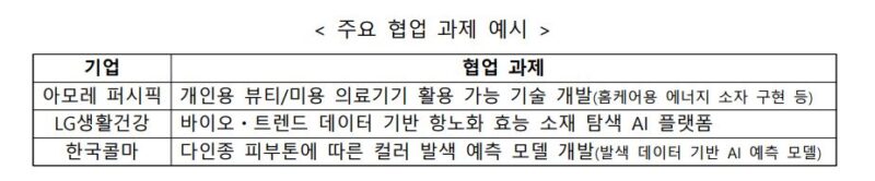 중기부, 최대 1억 지원 '모두의 챌린지' 뷰티·플랫폼 분야 스타트업 모집(~6월8일) 1 11 2 - 와우테일